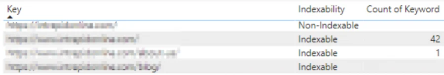 the art of data joining: a guide to discovering SEO insights - example table